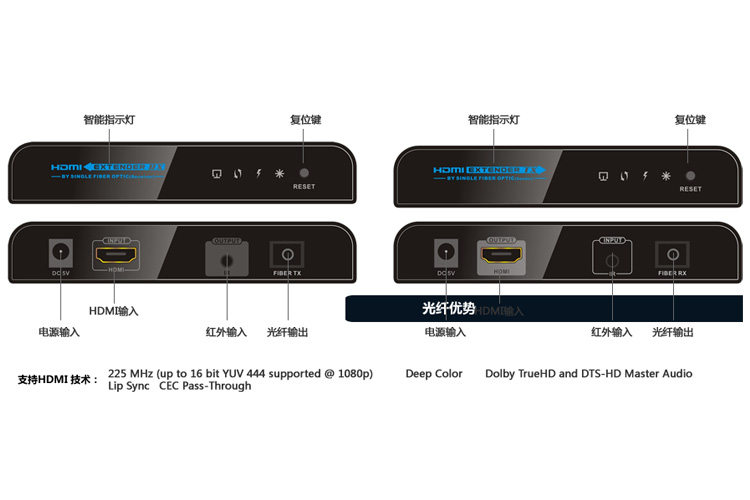 HDMI光端机 兼容DVI光端机