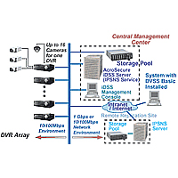 iDSS 智慧型數位監控系統